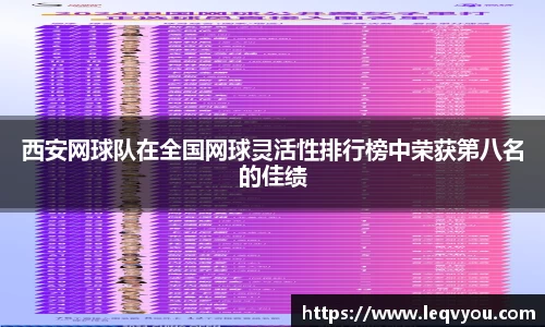 西安网球队在全国网球灵活性排行榜中荣获第八名的佳绩